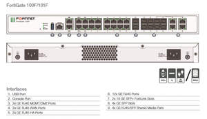 FG-100F Fortinet FortiGate 100F ซีรีส์ ไฟร์วอลล์รุ่นใหม่ FG-100F-BDL-950-12 ใบอนุญาตอุปกรณ์เครือข่ายรักษาความปลอดภัย FG-100F - Product Image 2