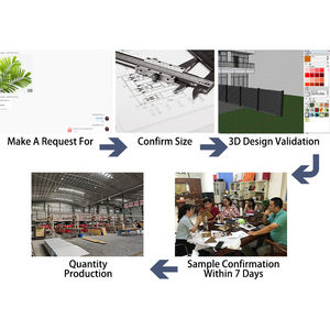 Clôtures de mur de délimitation oblates en métal aluminium sécurisé pour la communauté de villas privées zones de navettage faciles à assembler - Product Image 2