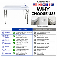 Table de nettoyage pliable HOMFUL en HDPE blanc avec évier, robinet et tuyau de vidange, portable pour le camping, les pique-niques, les barbecues, les événements en plein air