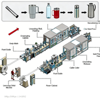 Línea de Producción Automática Controlada por PLC para la Fabricación de Vasos/Tazas Aisladas al Vacío, 50 kW, 1 Año de Garantía