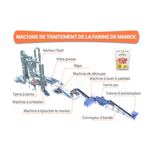 Broyeur de manioc industriel pour la production de <span class=keywords><strong>farine</strong></span> de manioc, machines à amidon de manioc - Product Image 2