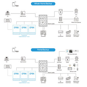 <span class=keywords><strong>BLUETTI</strong></span> 120V/240V sistema de almacenamiento de energía expandible 5kW batería de litio con inversor <span class=keywords><strong>Solar</strong></span> para respaldo de corte de energía de negocios en el hogar - Product Image 6