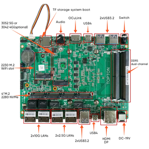 Nouvelle carte mère N26 2x10G+2x2.5G 4 LANs Firewall NAS AMD Ryzen 7 8845HS 5 7640HS 4xM.2 NVMe 2xUSB4 OCuLink pour PC de jeu - Product Image 2