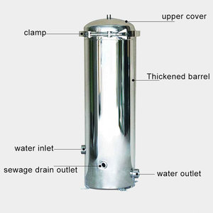 Dien 2025 Hot Bán an ninh lọc nước cho độ chính xác cao hơn 304 & 314 SS nhà ở - Product Image 3