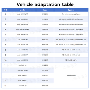 A1 A3 A6 A5 A4 Q5L A8 Q2L Q7ไร้สาย Apple CarPlay Android โมดูลถอดรหัสอัตโนมัติชุดอินเตอร์เฟซสำหรับ Audi MMI 3G <span class=keywords><strong>MIB</strong></span> RMC - Product Image 5
