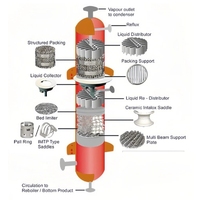 Emballage de distillation en céramique ondulé avec une forte résistance aux chocs thermiques pour la récupération des solvants et l'extraction des aromatiques