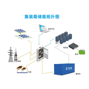 ตู้เก็บพลังงาน 1.72MWh LiFePO4 ระบบระบายความร้อนด้วยอากาศ ระบบไฮบริดกริด - Product Image 2