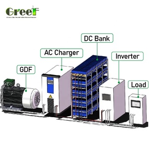 Generadores Magnéticos de Baja Velocidad de 50kW para Turbinas Eólicas, Generador Magnético de RPM - Product Image 5