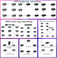 Managed Industrial Switch Layer 3 16 Ports 10/100/1000M RJ45 8 Ports 1G Combo 4 Ports 10G SFP+ Uplink DIN Rail Routing Switch