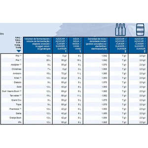 Kit per la produzione di birra Gold (Premium Pilsen) con estratto di malto - Product Image 1