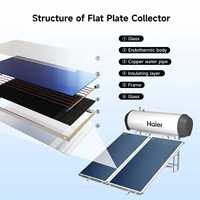 En stock et prêt à être expédié, chauffe-eau solaire à plaque plate pressurisée Haier de haute qualité 180L 300L, système solaire domestique