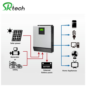 Panneau Solaire ชุดคอมเพลท10KW 8KW 5KW 3KW 15KW 20KW ระบบพลังงานแสงอาทิตย์5000W สำหรับ SWS-3-15KW-OFF เชิงพาณิชย์ pann - Product Image 1