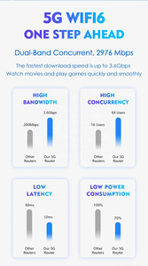 Router Huawei 5G CPE Pro 2 <span class=keywords><strong>H122</strong></span>-<span class=keywords><strong>373</strong></span> Desbloqueado, Router WiFi 6 para HUAWEI <span class=keywords><strong>H122</strong></span>-<span class=keywords><strong>373</strong></span> - Product Image 4