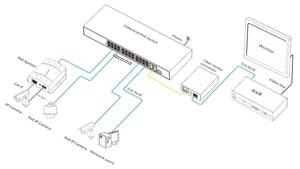 Switch industriel PoE géré 28 ports avec 24 ports RJ45 adaptatifs + 4 ports SFP 100/1000 en uplink pour réseaux fibre optique - Product Image 4
