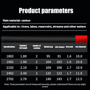Ensemble de <span class=keywords><strong>canne</strong></span> <span class=keywords><strong>à</strong></span> <span class=keywords><strong>pêche</strong></span>, <span class=keywords><strong>moulinet</strong></span> et combo <span class=keywords><strong>moulinet</strong></span>, <span class=keywords><strong>canne</strong></span> <span class=keywords><strong>à</strong></span> <span class=keywords><strong>pêche</strong></span> spinning et casting Pescar - Product Image 2