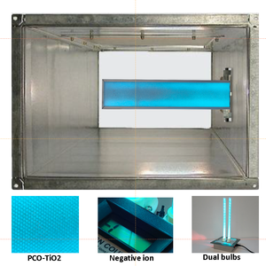 UVPCO الأيونات السالبة HVAC UV جهاز تنقية الهواء بالأشعة فوق البنفسجية-مصباحين-48 وات مع أضواء--V محول طاقة للاستخدام التجاري من الألومنيوم - Product Image 6