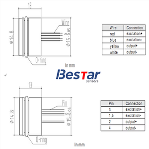 확산형 실리콘 압력 센서 코어 압력 센서 칩 60Mpa 150C 250C 실리콘 오일 충전 I2C 출력 - Product Image 4