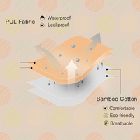Article en stock Pack d'huile de ricin pour digestion personnalisée en coton de bambou Kit de Pack d'huile de ricin pour la fertilité