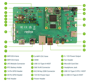 Chipboard RadxaCM4 LO <span class=keywords><strong>Board</strong></span> Xác minh chức năng nhanh chóng của giao diện đa phương tiện độ phân giải cao 3*100 Pin Giao diện đa phương tiện 4K - Product Image 2
