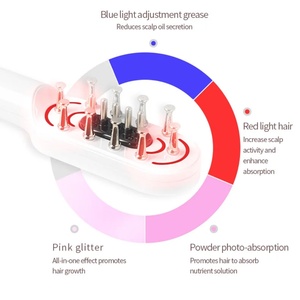 Cepillo Masajeador Eléctrico Inalámbrico Portátil EMS con Luz LED de 4 Colores para el Crecimiento del Cabello y Masaje del Cuero Cabelludo - Product Image 4