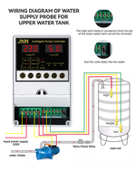 Contrôleur intelligent de pompe à eau - Télécommande WiFi + Stabilisation de la pression, Alimentation en eau résidentielle