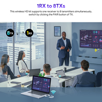 5.8G 30M Draadloze Usb HD-MI Type-C Extender Videozender Ontvanger Ps4 Switch Dvd Camera Pc Telefoon Laptop Tv Monitor Plastic