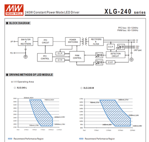 MEAN WELL XLG-240-H-AB 240W 2400‑6660mA 27‑56V 3 In 1 Dimmable Constant Power IP67 Waterproof LED Driver AC100‑305Vac - Product Image 4