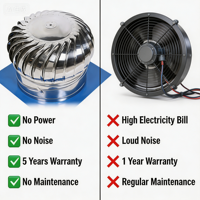 Ventilateur de toit à turbine en acier inoxydable sans alimentation électrique 500 mm 12 pouces antidéflagrant pour usine, entrepôt, atelier