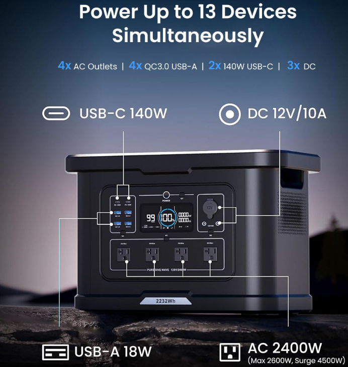 2400W LiFePO4 Lithium Battery Large Capacity Solar Power Station Generator Home Blackout Emergency Storage 4000 Cycles · image 4