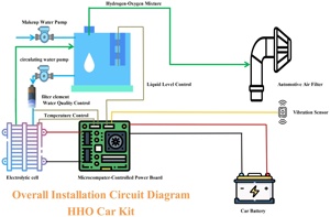 <span class=keywords><strong>Kit</strong></span> générateur d'hydrogène HHO <span class=keywords><strong>pour</strong></span> <span class=keywords><strong>voiture</strong></span>, économie de carburant de 15 à 25 %, universel <span class=keywords><strong>pour</strong></span> véhicules <span class=keywords><strong>essence</strong></span> et diesel - Product Image 6