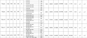 Acoplamiento de dientes de superficie curva tipo Burl doble de alto par ligero Acoplamientos de engranajes en forma de tambor - Product Image 6