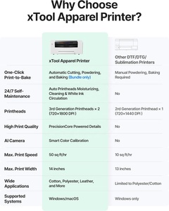 XTool New High Speed A3 DTF T-Shirt <b>Printer</b> Bundle Dual I1600 Printheads with Shaker Oven Portable Semi-Automatic Inkjet - Product Image 2