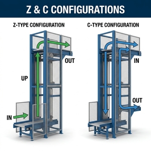 Convoyeur vertical à grande vitesse intégré ASRS pour entrepôt stéréoscopique intelligent et flux logistique automatisé - Product Image 5
