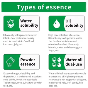 Esencias de Perfume Francesas Personalizadas de Alta Concentración, Aceite de Perfume con Fragancia Eros, Aroma Duradero - Product Image 6