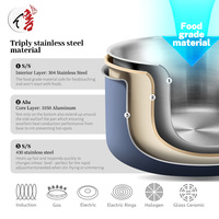 Casserole de cuisson en acier inoxydable triple couche de qualité alimentaire, personnalisable OEM/ODM, vente en gros d'usine