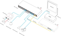 Commutateur PoE industriel géré L2 Plus 52 ports, 48 PoE, 4 emplacements SFP+, boîtier en acier IP40, capacité 598 Gbit/s