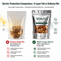 YOUYI Sachet Doypack personnalisé pour aliments secs pour chiens, imprimé en héliogravure, anti-perforation, avec fermeture éclair refermable, emballage de qualité alimentaire