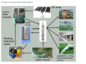 Xly710 0.75kw <span class=keywords><strong>1.5KW</strong></span> 2.2kw <span class=keywords><strong>220V</strong></span> 380V năng lượng mặt trời <span class=keywords><strong>AC</strong></span> Inverter VFD MPPT nhiều chức năng điều khiển Vector VFD tốc độ điều khiển cho động cơ - Product Image 6