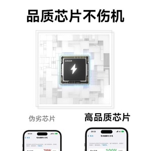 Anker Anxin Charge 20W PD Fast Charger Type-C Plug National Standard Transparent - Product Image 2