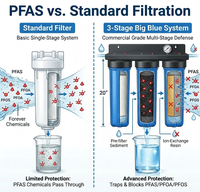 Système de purification d'eau pour toute la maison, robuste, 3 étapes, 20x4.5, avec support et manomètres, qualité industrielle