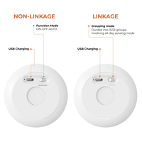 Lampe de nuit LED intelligente à piles avec détecteur de mouvement, design moderne et intensité réglable pour chambre, placard, couloir