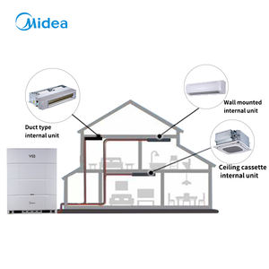Unidad Exterior Midea Comercial de ALTA CONFIABILIDAD, 26 hp, 73 kW, Motor de Ventilador de CC, 380-415/3/50 V, Sistema VRF, Aire Acondicionado para Hipermercados - Product Image 3