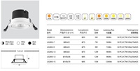 Bonne transmission de la lumière réglable 10W 15W Spot encastré LED Spot de plafond Downlight intérieur rond