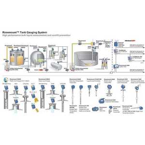 Nouveau en stock : Transmetteur de niveau radar 5900S, personnalisable OEM, pour milieux huile/eau/liquide/gaz, précision +/-0,05% - Product Image 3