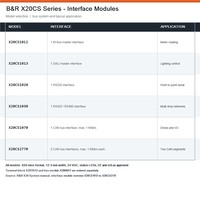 Modules d'interface série B&R X20CS avec bus M, DALI, RS232, RS422, 485 et CAN pour stations X20 – Vente en gros