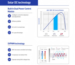 เครื่องปรับอากาศแบบแยกส่วน 9000 บีทียู ระบบ VRF มัลติสปลิต ระบบทำความร้อนและความเย็น Seer22.52 Scop15.7 สำหรับบ้าน/อุตสาหกรรม รุ่น Sdt-09gw-vdc-th - Product Image 5
