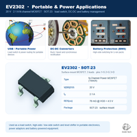 Transistor MOSFET à canal N 20V 2.1A SOT-23, niveau logique, faible RDS(on) 78 mΩ, commutateur de charge, convertisseur DC-DC, équivalent SI2302CDS