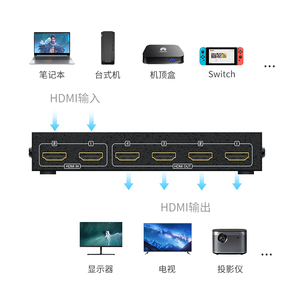 <span class=keywords><strong>2x4</strong></span> <span class=keywords><strong>HDMI</strong></span> Matrix Switcher <span class=keywords><strong>Splitter</strong></span> MT-HD2-4 4K 60Hz แสดงผลหลายหน้าจอจำหน่ายสำหรับพีซีจอภาพโปรเจคเตอร์ - Product Image 6