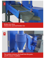SXV Nouveau Design Machine à décortiquer le riz et à écosser le maïs et le blé, moteur diesel 15 CV, capacité 500-600 kg/h, automatique, avec élimination des pierres