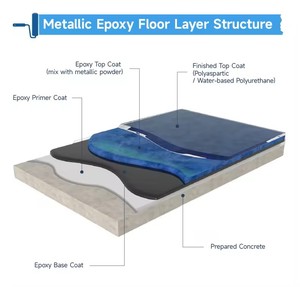 Revestimiento Epóxico Metálico para Pisos con Acabado Brillante 3D Efecto Mármol, Solución Decorativa Duradera para Hoteles, Oficinas y Espacios Comerciales - Product Image 2